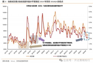 天风策略：地量行情是一种资金面现象，本质是市场分歧缩小