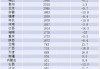 31省 *** 性基金收入排行榜：江苏、浙江、山东稳居前三