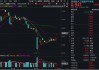 AI“算力+应用”齐爆发，创业板人工智能领跑超4%，159363“智取”三连阳！机构：布局时点或逐步临近