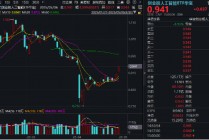 AI“算力+应用”齐爆发，创业板人工智能领跑超4%，159363“智取”三连阳！机构：布局时点或逐步临近