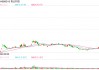 低开！青云科技三名股东合计减持3%，此前“DeepSeek”概念带来6连板