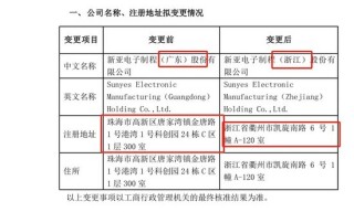 26岁完成一单IPO完美开局，89年董秘跨年夜被罚 申辩：真不知情 广东局都没罚我