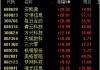 刚刚！DeepSeek概念涨停潮