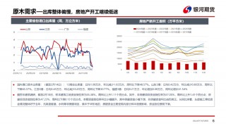 【原木周报】下游需求不及预期，现货反弹乏力