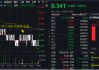 财报季来临！CXO行情反复，医疗ETF（512170）溢价不断！机构：2025年关注出海和复苏两大主线