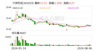 宁波色母：全资子公司变更法定代表人