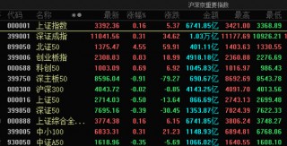179:214！刚刚，哈里斯拿下加州！A股怎么操作？