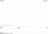 Block股价暴跌20% CEO承认战略失误