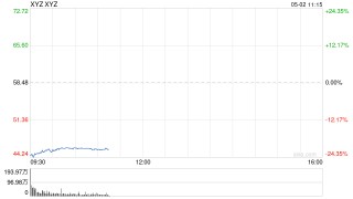 Block股价暴跌20% CEO承认战略失误
