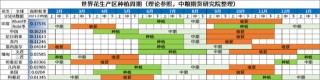 【农产品地图】花生：塞内加尔 1.0