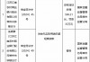 江苏江南农村商业银行常州市钟楼支行被罚35万元：发放无实际用途的超短期贷款