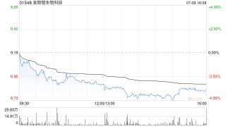 金斯瑞生物科技授出6.81万股限制性股份