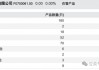 固收“舒适圈”走不出？中银基金权益低迷、人才流失难破局！