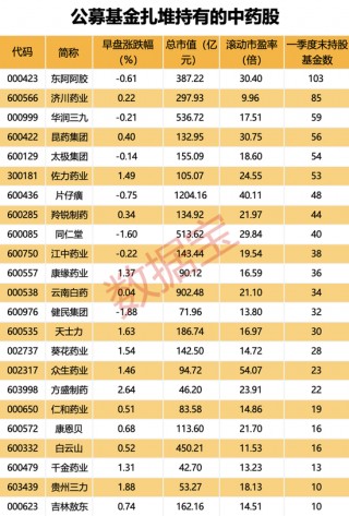 “自救模式”开启，低价股纷纷涨停，有个股10日8板！这一板块持续迎利好，多只龙头股估值处于低位