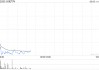 长城汽车公布1月汽车销量约8.09万台 同比减少22.2%