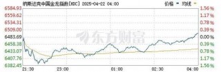 中概股逆势上涨，什么情况？
