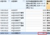 招商基金A500ETF上市以来跑输业绩基准0.11%，位居同类倒数之一