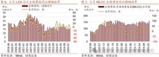 招商策略：四月政治局会议的要点与对A股的影响