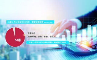 从A股公司一季度业绩预告看中国经济韧性