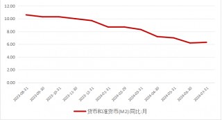 头部酒企业绩稳健，“消费之王”再掀风帆？