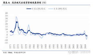 日本经济超预期增长(日本经济增速2021)