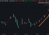 黄金价格首次突破2900！深度解析本轮金价上涨逻辑
