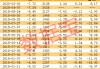 稀缺，低振幅+高增长+低市盈率股仅20只