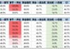 广发策略：躁动主线明确、但低位成长也有黄金