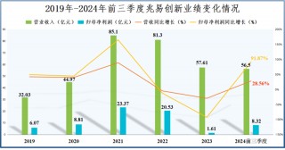 业绩飙升4000%，兆易创新，赢麻了