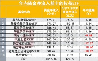 又有神秘资金？核心宽基ETF交易量明显放大