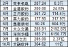 2024这样买股票1万变117亿