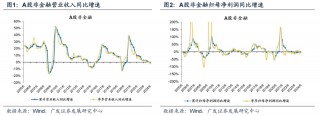 广发证券24年A股中报速览：哪些行业逆势率先改善？