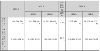 一季度净利润预增超41倍，锐捷 *** 高开高走涨超12%