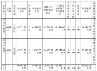 华润微营收、净利双降！