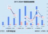 “金表之一股”成色几何？ 产品销量走低、经销商依赖症不减 西普尼估值增长滞缓