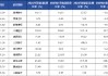医疗器械行业开局再度遇冷 IVD板块成为业绩“重灾区” | 2024器械行业年报