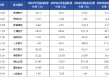 医疗器械行业开局再度遇冷 IVD板块成为业绩“重灾区” | 2024器械行业年报