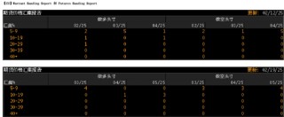 铜：解禁后的路