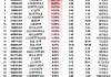 上周ETF资金流入榜单：永赢深创龙头ETF净流入额占比增45%，平安汽车零件ETF占比增36%