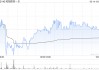 和铂医药-B2月14日斥资171.48万港元回购43.6万股