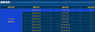 异动突然涨停(突然涨停板的原因)