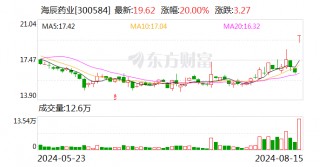 海辰药业、亚太药业等猴痘概念股飙升 发生了什么？