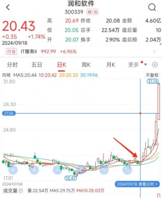 券商概念股5天涨超47%！A股“满血复活”，这波行情你跟上了吗？