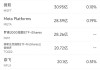 12月24日美股成交额前20：苹果连续第三日创历史新高，市值突破3.9万亿美元