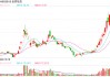 员工持股计划惊现“奇葩”案例，金桥信息今年小幅减亏就可获激励