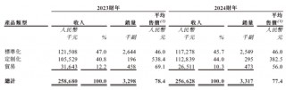 格兰家居，来自浙江宁波，中国第三大遮阳帘及遮光帘制造商，递交IPO招股书，拟赴香港上市