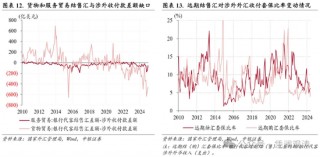 管涛：人民币汇率延续双向波动，外汇供求缺口收窄