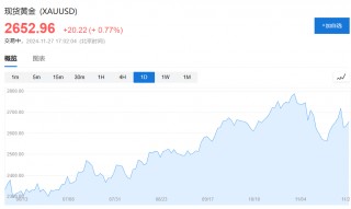 小心通胀再抬头！高盛展望2025年全球投资：美股太贵少配置，黄金仍是更佳对冲选项