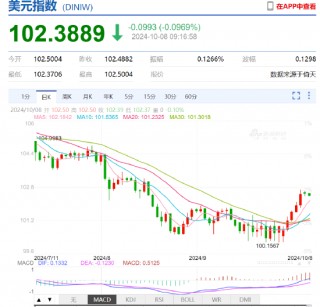 人民币中间价报7.0709，下调635点