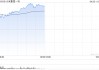 小米集团-W早盘涨超7% 富瑞给予目标价63.25港元